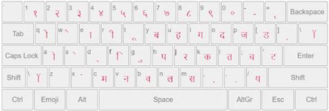 Image result for Marathi Typing in Computer