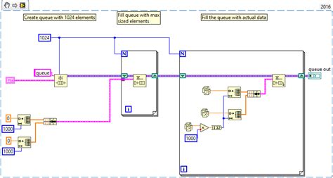 Image result for National Instrument Tutorial On Arrays and Clusters