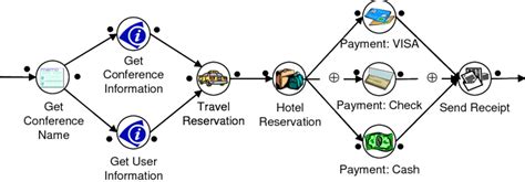 Image result for Simple Workflows