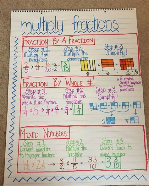 Image result for 3 Act Math Lessons