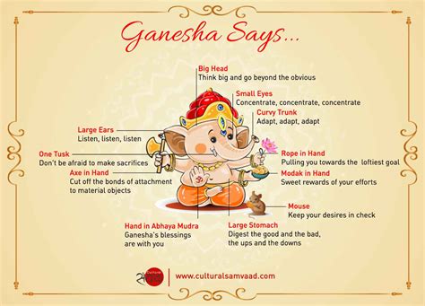 Ganesha Bell Meaning at Justin Finn blog