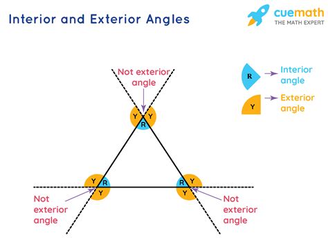 What is the Sum of Exterior Angles Formula? Examples