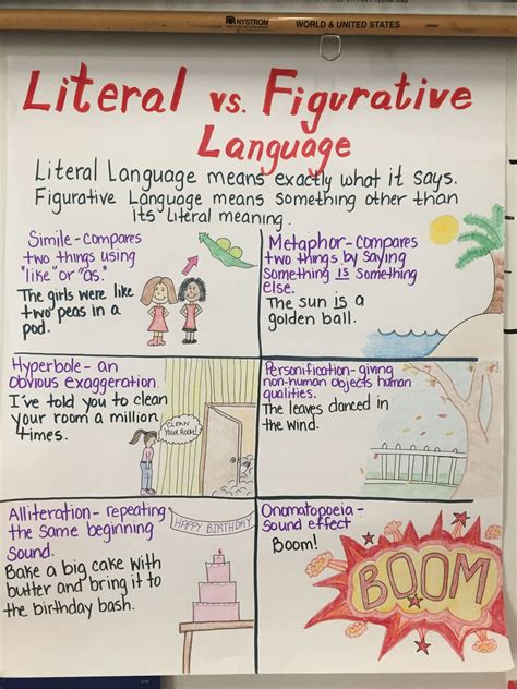 24 Fantastic Figurative Language Anchor Charts