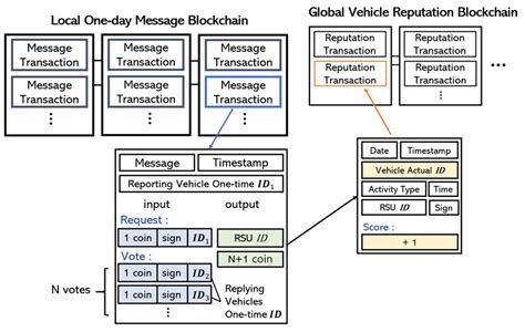 Image result for Structuring Transactions