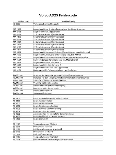 Image result for Fehlercode P13e500