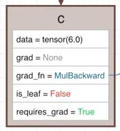 Image result for Pytorch Autograd Chain