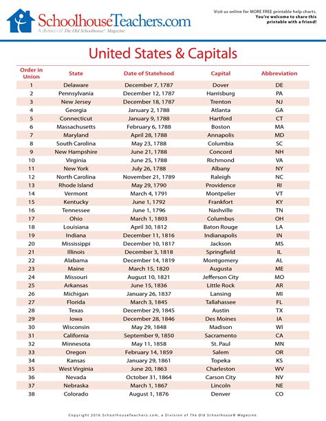 List Of Us State Capitals By Population - Free Printable Templates