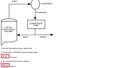 Image result for Distillation Column Vapours Explained