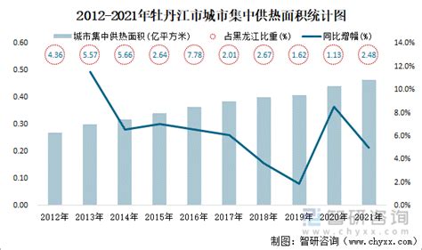 牡丹江深入推进政务服务标准化