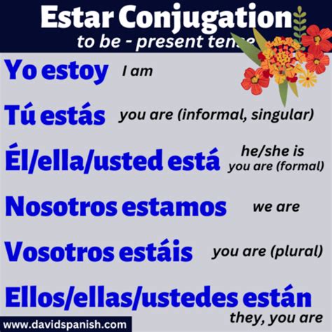 Estar Conjugation in Spanish | DavidSpanish.com