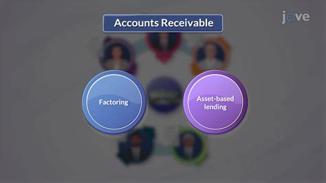 Video: Accounts Receivable Financing