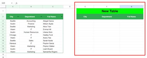 Image result for Google Sheets Sort Multiple Columns