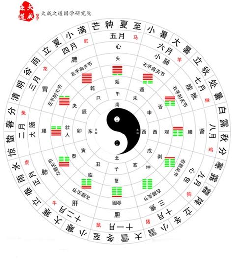 易经起卦（三），几种简易的占卜方法 - 知乎