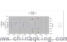 9E燃气蒸汽联合循环机组节能降耗分析--中国期刊网