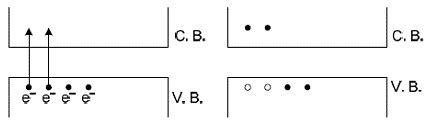 Semiconductors: Properties and Types - Science and Technology for UPSC ...