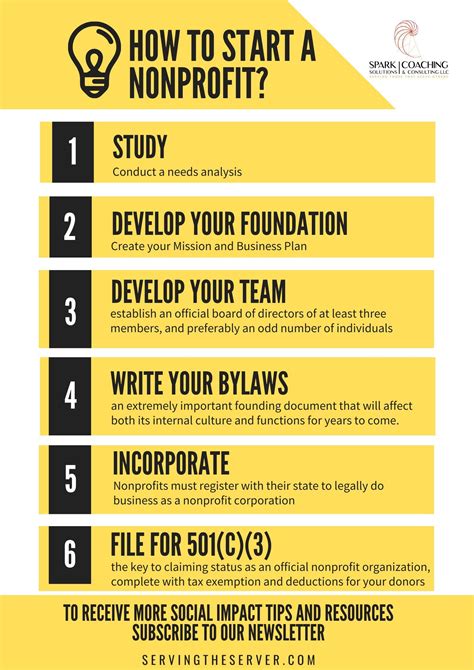 Do You Need Money To Start A Nonprofit Organization at Sherlyn Weyer blog