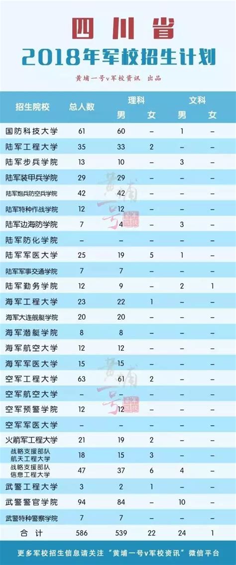 2022年四川最好的高中排名,四川省重点高中名单及排名