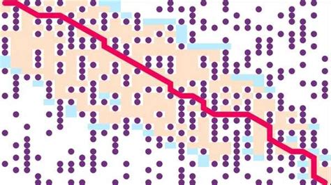 Image result for pathfinding algorithm java