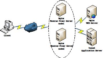 各种容器与服务器的区别与联系：Servlet容器 WEB容器 Java EE容器 应用服务器 WEB服务器 Java EE服务器 - Java天堂