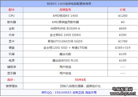 2017年最佳英雄联盟lol组装电脑配置推荐(3)_游戏电脑配置-装机天下