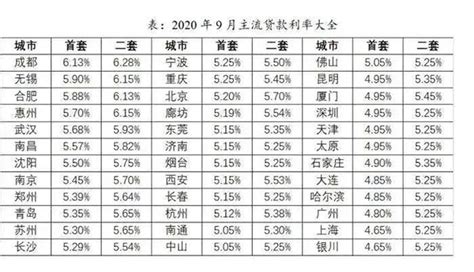 郑州房贷利率上浮35%!一套房多33万利息，下轮降息最快2019年 - 知乎