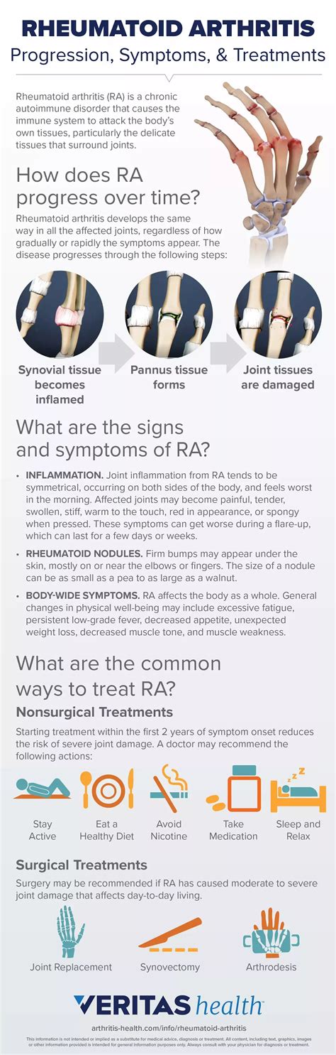 Hand rheumatoid arthritis signs and symptoms – Artofit