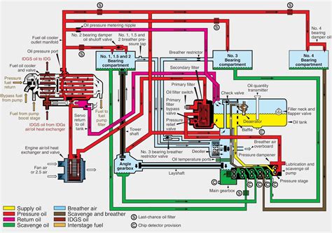 Turbine Engine Dry Sump Variable Pressure Lubrication System