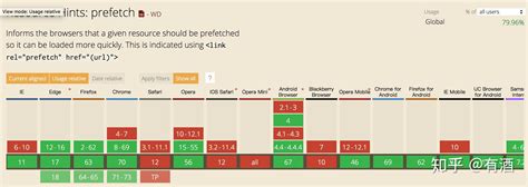 Prefetch Setting 的图像结果