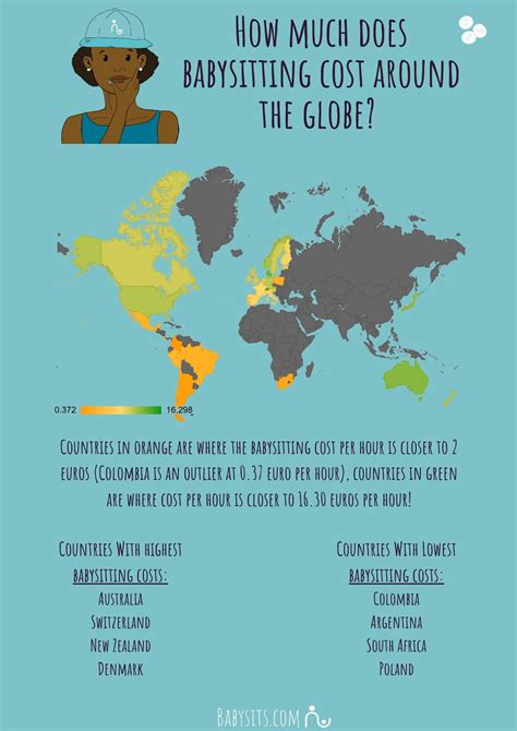 The average babysitting rate USA