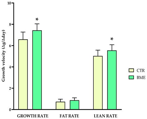 Supplementation with a Whey Protein Concentrate Enriched in Bovine Milk ...