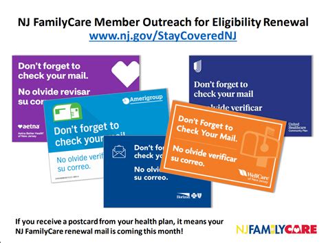 Medicaid Unwinding : Health Care Advocacy : Programs : The Arc of New ...