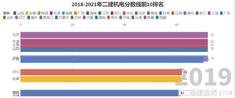 中国考试难度排行榜 中国十大难考证书排名_有途教育