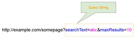 What Is URL Encoding in HTML 的图像结果