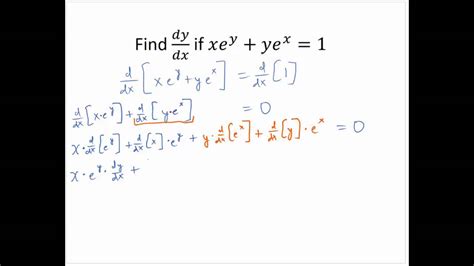 Deriving Exponents 的图像结果