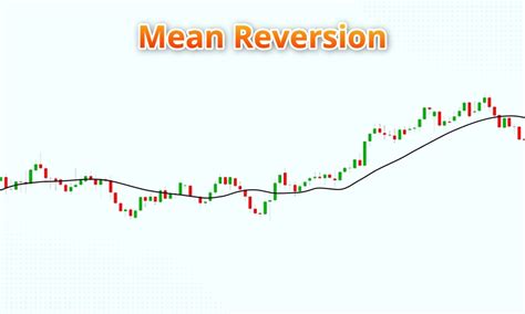 Range Bound Trading Strategy|How to identify range-bound market