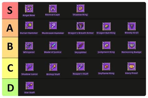 Image result for SP02 SaO2