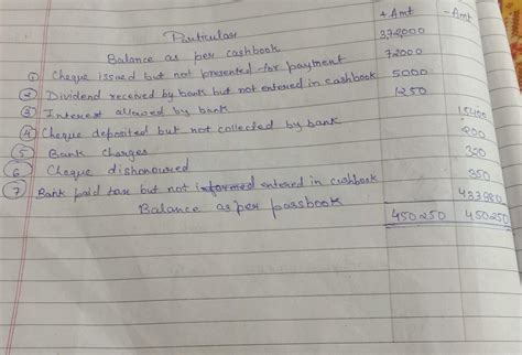 1. Debit Balance as per Bank column of the Cash Book. 3,72,0002 ...