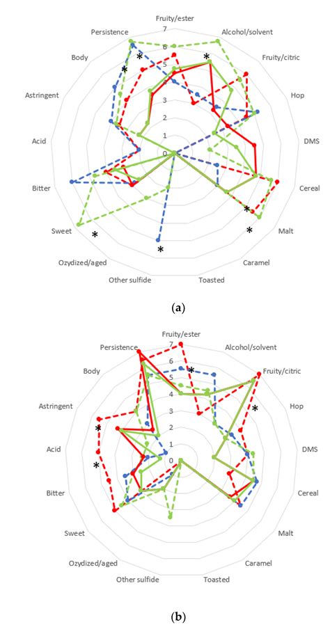 Lentil Fortification and Non-Conventional Yeasts as Strategy to Enhance ...