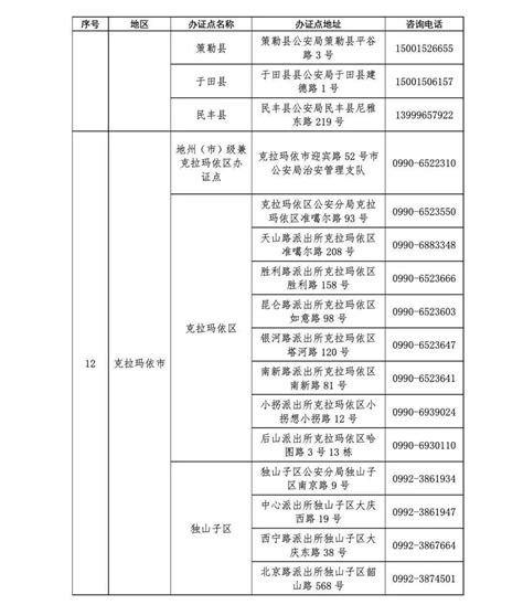 在新疆当地办理边防证攻略：真的比家里方便，1分钟就办好了-搜狐大视野-搜狐新闻