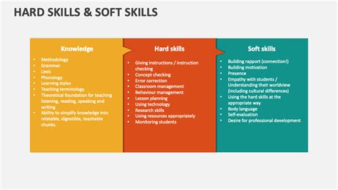 Skill Set 的图像结果