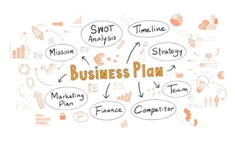 Computer Repair Business Mind Map 的图像结果