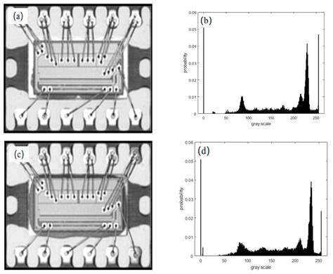 Chip Appearance Defect Recognition Based on Convolutional Neural Network