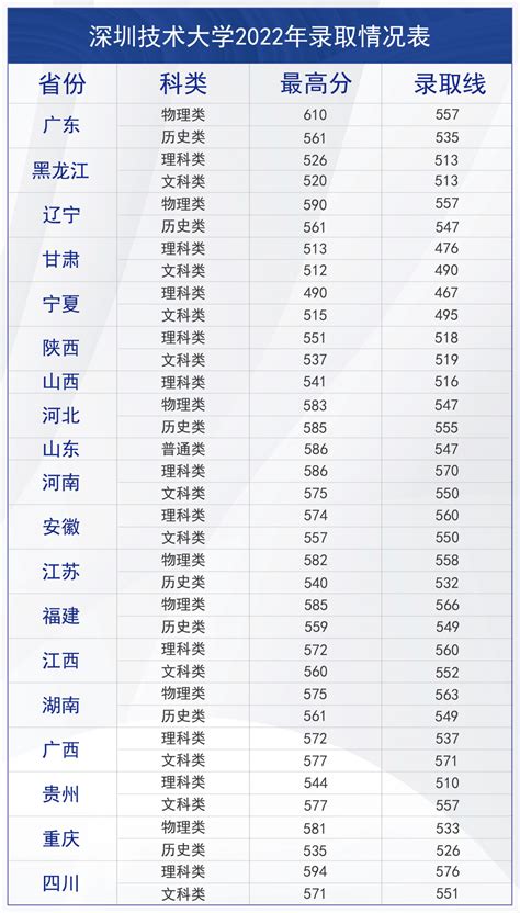 2020年深圳中考志愿填报必备：学校及分数线 - 知乎