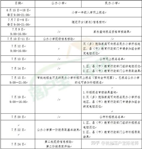 确定了！事关2022年杭州小学招生报名入学工作！ - 知乎