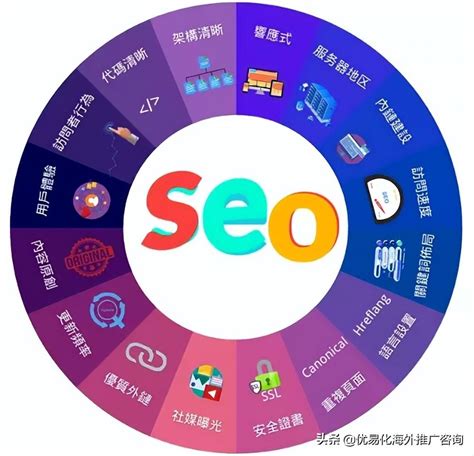 最强谷歌SEO入门教程：70个谷歌优化技巧 - 知乎