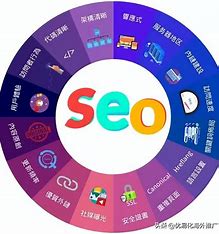 谷歌seo行业 的图像结果