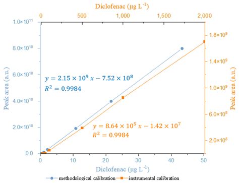 Green On-Site Diclofenac Extraction from Wastewater Matrices Using a 3D ...