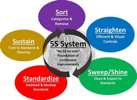 Image result for 5S Humorous