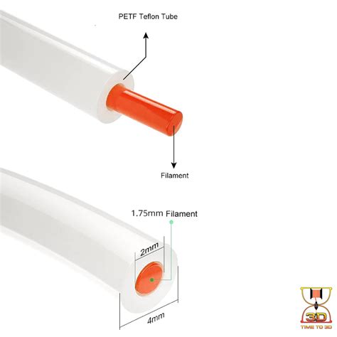 PTFE (Poly tetra Fluoro Ethulene) ID 2mm x OD 4mm Fit for 1.75mm Filam ...
