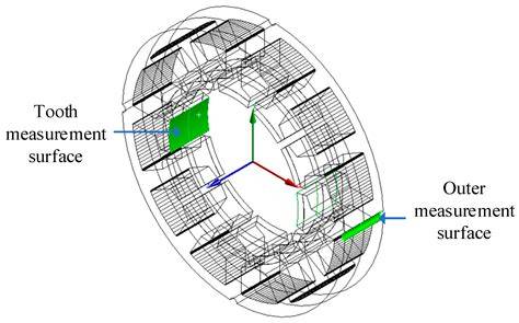 Electromagnetic Vibration Analysis of Transverse Flux Permanent Magnet ...